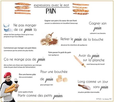 mots liés au pain 7 lettres|MOT LIE AU PAIN EN 7 LETTRES .